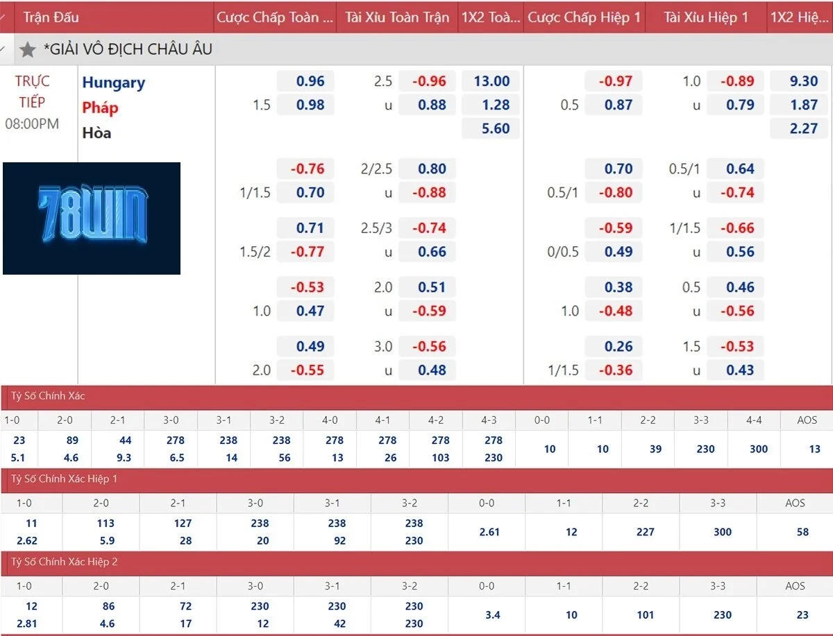 Nên lựa chọn loại kèo bóng đá có lợi nhất 